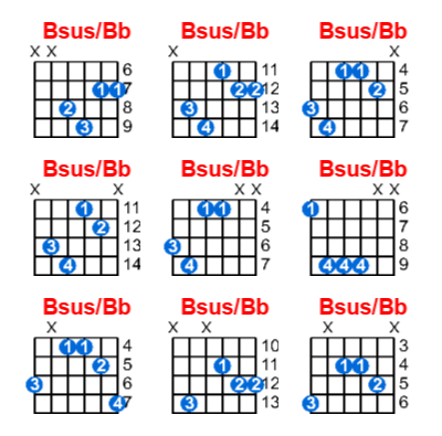 Bsus/Bb guitar chord charts/diagrams with finger positions and variations