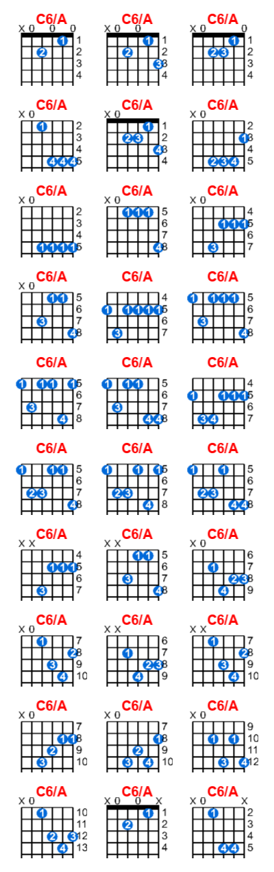 C6/A guitar chord charts/diagrams with finger positions and variations