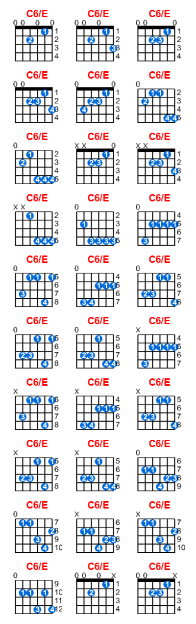 C6/E guitar chord charts/diagrams with finger positions and variations