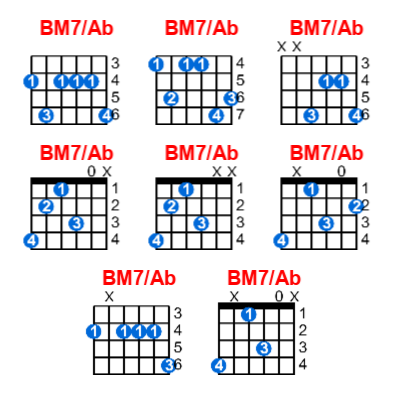 BM7/Ab guitar chord charts/diagrams with finger positions and variations