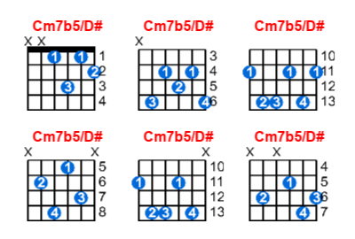 Cm7b5/D# guitar chord charts/diagrams with finger positions and variations
