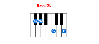 Eaug/Gb piano chord charts/diagrams and inversions