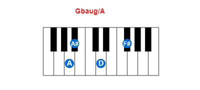 Gbaug/A piano chord charts/diagrams and inversions