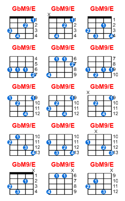 GbM9/E ukulele chord charts/diagrams with finger positions and variations