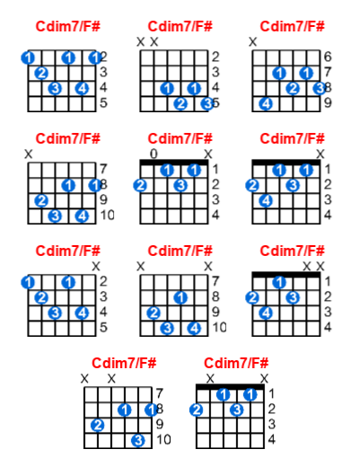 Cdim7/F# guitar chord charts/diagrams with finger positions and variations