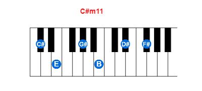 C#m11 piano chord charts/diagrams and inversions