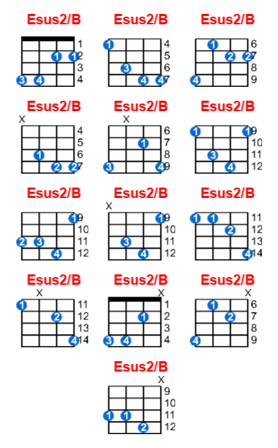 Esus2/B ukulele chord charts/diagrams with finger positions and variations