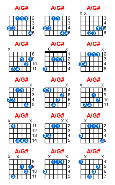 A/G# guitar chord charts/diagrams with finger positions and variations