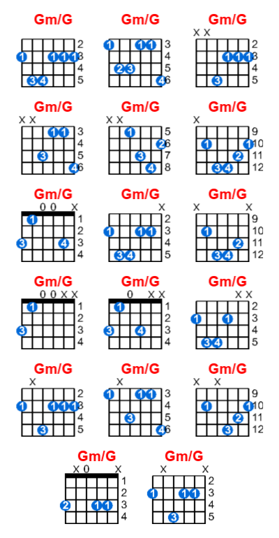 Gm/G guitar chord charts/diagrams with finger positions and variations