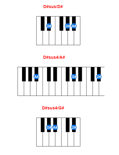 D#sus/D# piano chord charts/diagrams and inversions