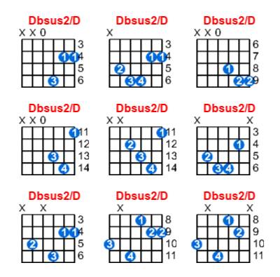 Dbsus2/D guitar chord charts/diagrams with finger positions and variations
