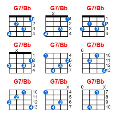 G7/Bb ukulele chord charts/diagrams with finger positions and variations
