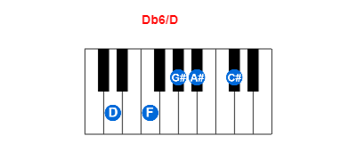 Db6/D piano chord charts/diagrams and inversions