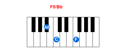 F5/Bb piano chord charts/diagrams and inversions