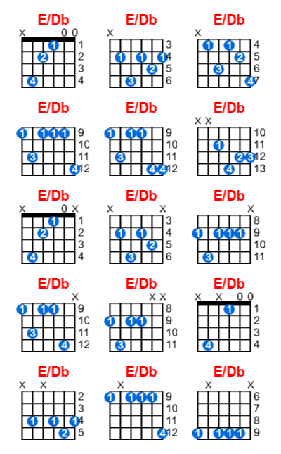 E/Db guitar chord charts/diagrams with finger positions and variations