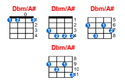 Dbm/A# ukulele chord charts/diagrams with finger positions and variations