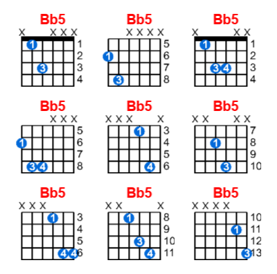 Bb5 guitar chord charts/diagrams with finger positions and variations