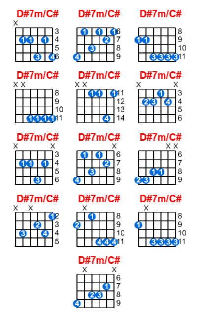 D#7m/C# guitar chord charts/diagrams with finger positions and variations