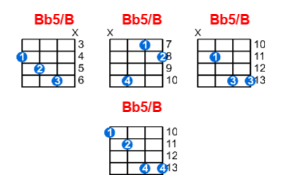 Bb5/B ukulele chord charts/diagrams with finger positions and variations