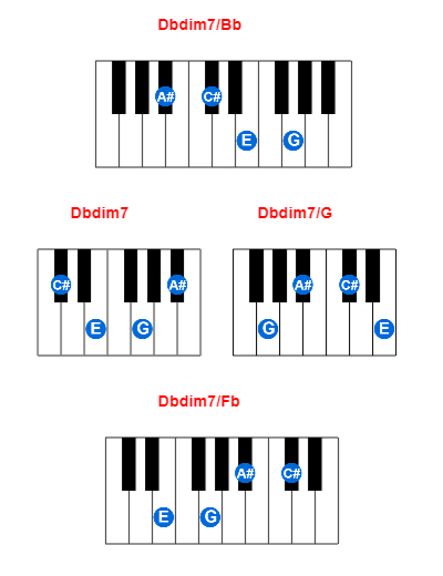 Dbdim7/Bb piano chord charts/diagrams and inversions