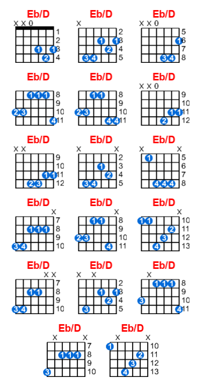 Eb/D guitar chord charts/diagrams with finger positions and variations