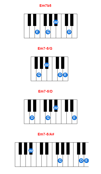 Em7b5 piano chord charts/diagrams and inversions