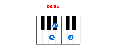 D5/Bb piano chord charts/diagrams and inversions