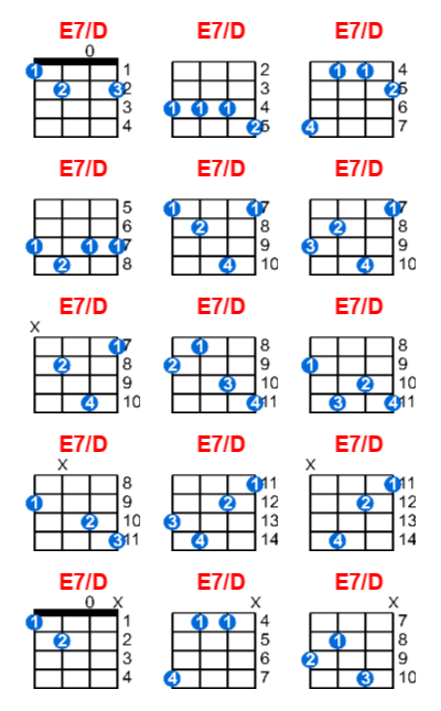 E7/D ukulele chord charts/diagrams with finger positions and variations