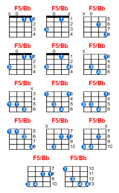 F5/Bb ukulele chord charts/diagrams with finger positions and variations