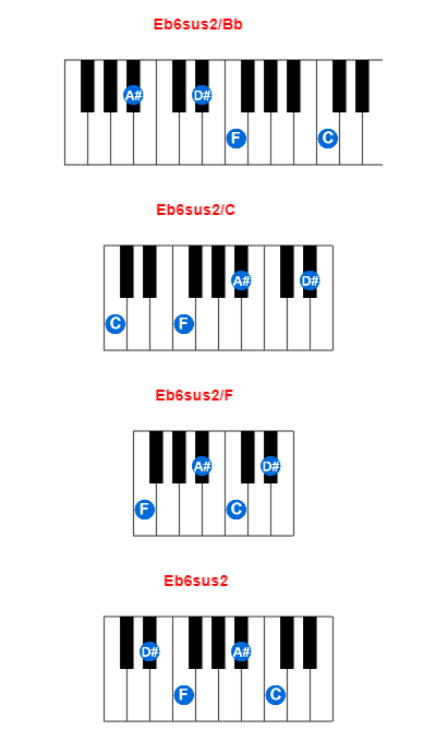 Eb6sus2/Bb piano chord charts/diagrams and inversions