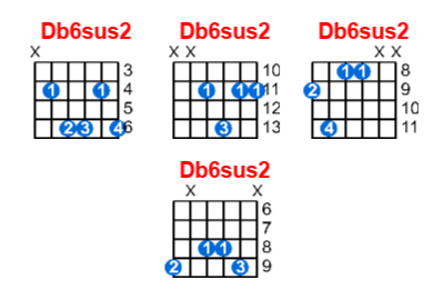 Db6sus2 guitar chord charts/diagrams with finger positions and variations
