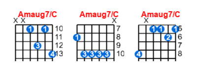 Amaug7/C guitar chord charts/diagrams with finger positions and variations