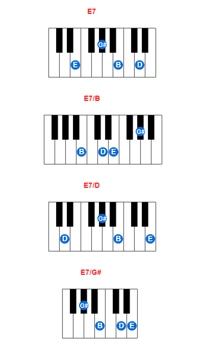 E7 piano chord charts/diagrams and inversions
