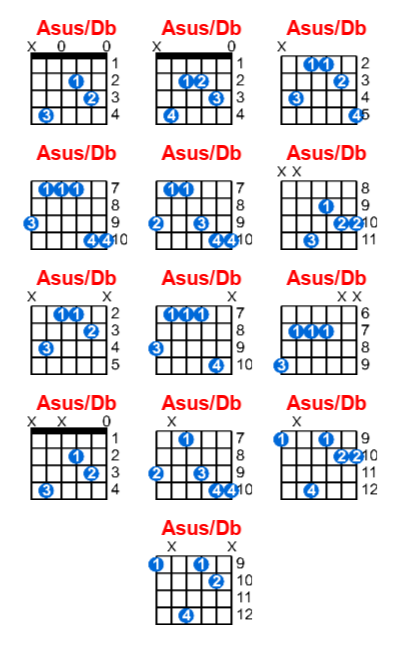 Asus/Db guitar chord charts/diagrams with finger positions and variations