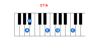 C7/A piano chord charts/diagrams and inversions