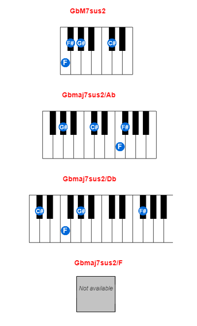 GbM7sus2 piano chord charts/diagrams and inversions