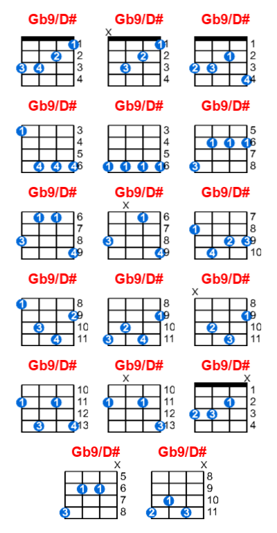 Gb9/D# ukulele chord charts/diagrams with finger positions and variations
