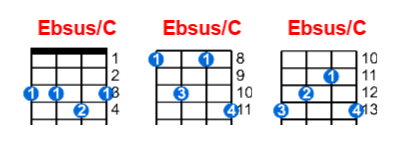 Ebsus/C ukulele chord charts/diagrams with finger positions and variations