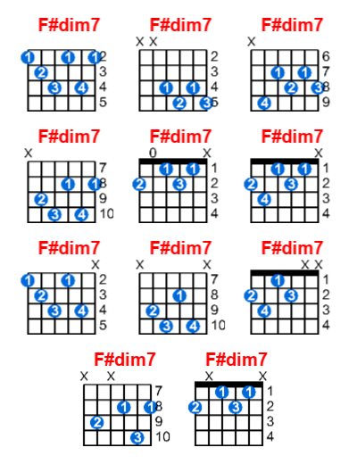 F#dim7 guitar chord charts/diagrams with finger positions and variations