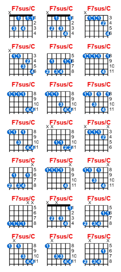 F7sus/C guitar chord charts/diagrams with finger positions and variations