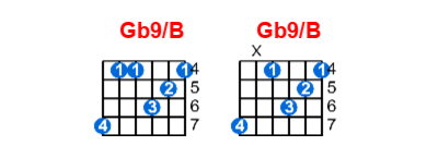 Gb9/B guitar chord charts/diagrams with finger positions and variations