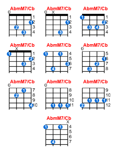 AbmM7/Cb ukulele chord charts/diagrams with finger positions and variations