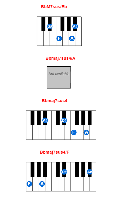 BbM7sus/Eb piano chord charts/diagrams and inversions