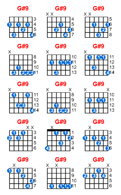 G#9 guitar chord charts/diagrams with finger positions and variations