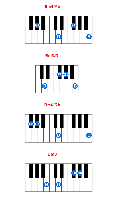 Bm6/Ab piano chord charts/diagrams and inversions