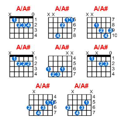 A/A# guitar chord charts/diagrams with finger positions and variations