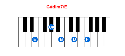 G#dim7/E piano chord charts/diagrams and inversions