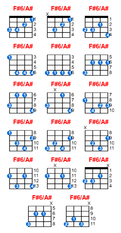 F#6/A# ukulele chord charts/diagrams with finger positions and variations