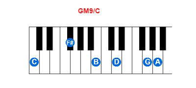 GM9/C piano chord charts/diagrams and inversions