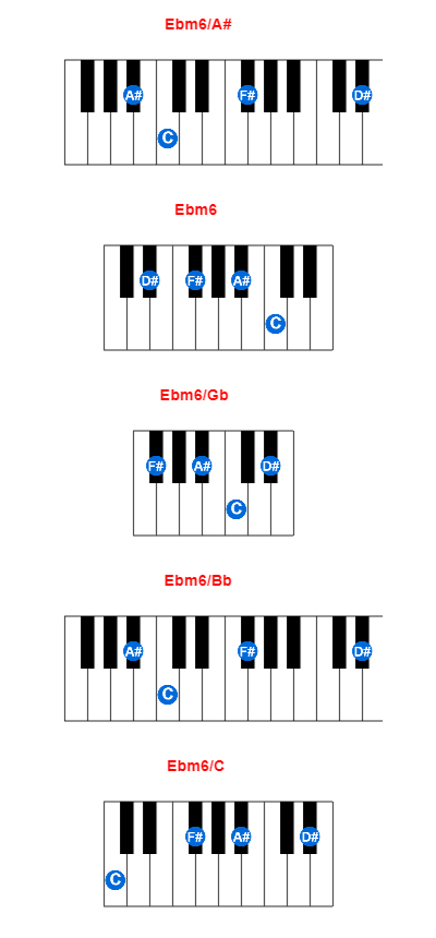 Ebm6/A# piano chord charts/diagrams and inversions